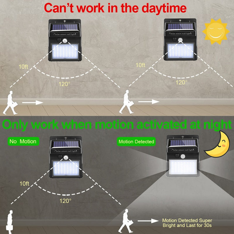 Tuin Solar Lamp PIR Bewegingssensor LED Solar Licht op Zonne-energie Waterdicht voor Outdoor Muur Straat Decoratie